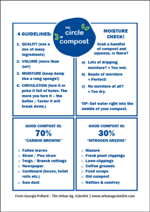 Compost cheat sheet PIC