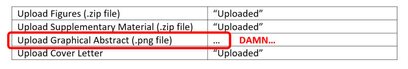 uplaoding graphical abstract to journal website